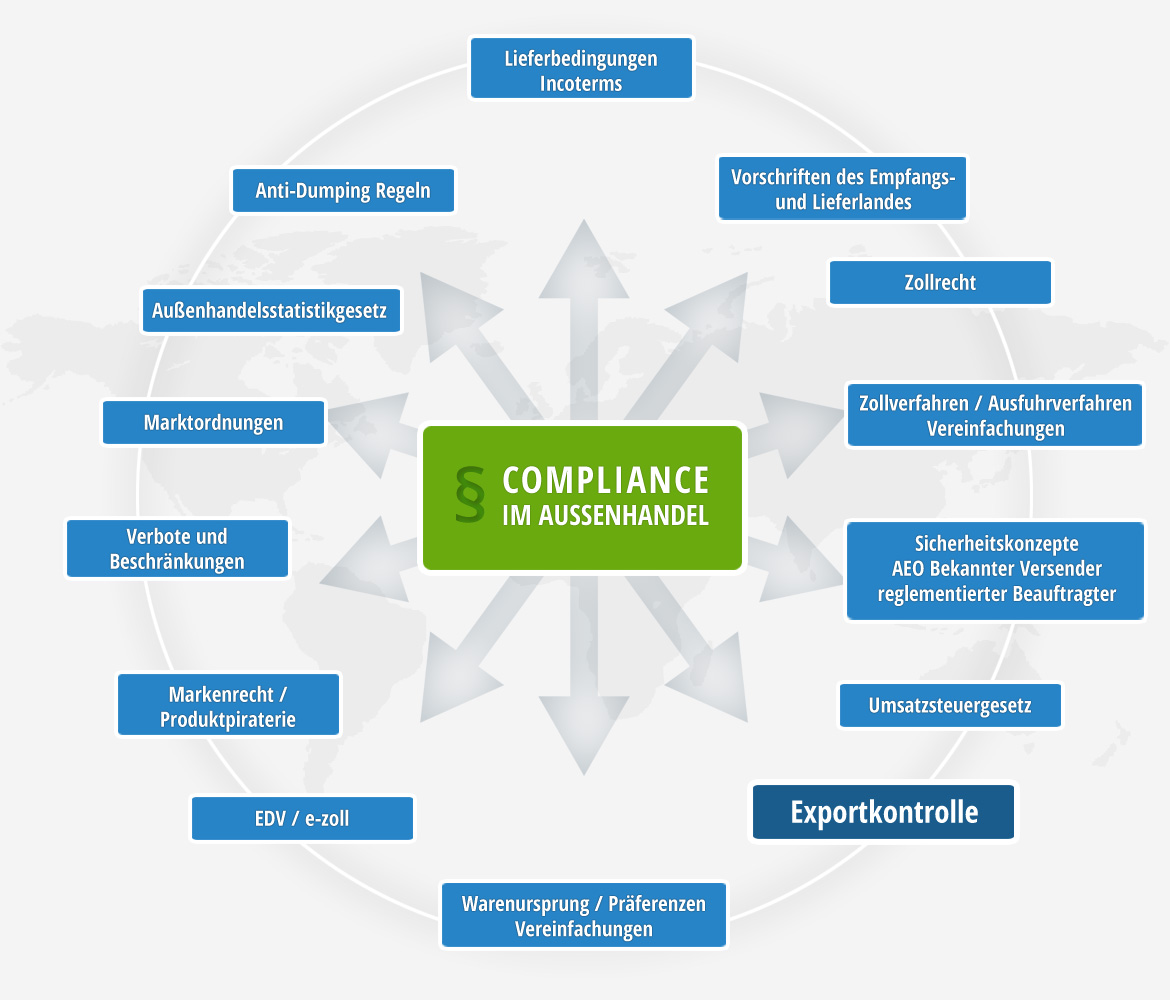 Compliance im Außenhandel - HANNL Customs Consulting Compliance im Außenhandel - HANNL Customs Consulting