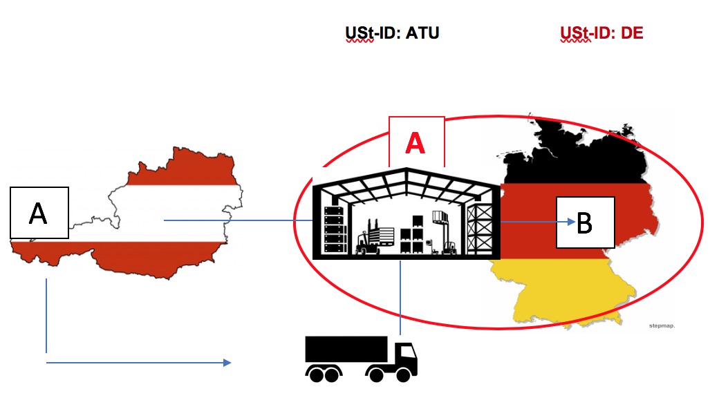 Änderung der MwStSystRL – was kommt tatsächlich auf uns zu? - Hannl ...